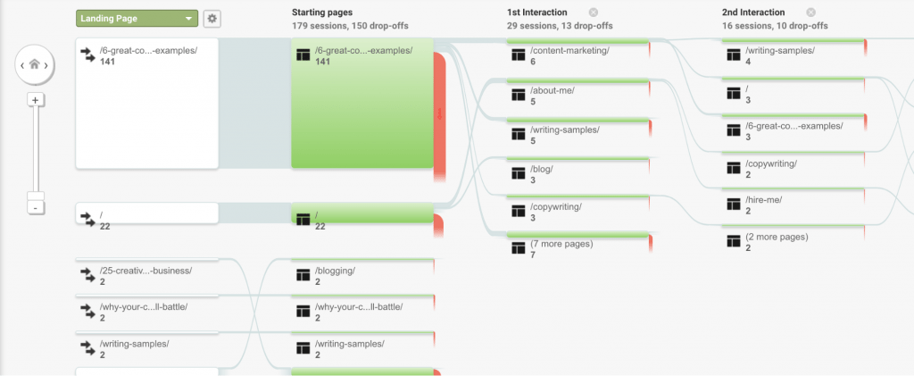 interação de visitante google analytics