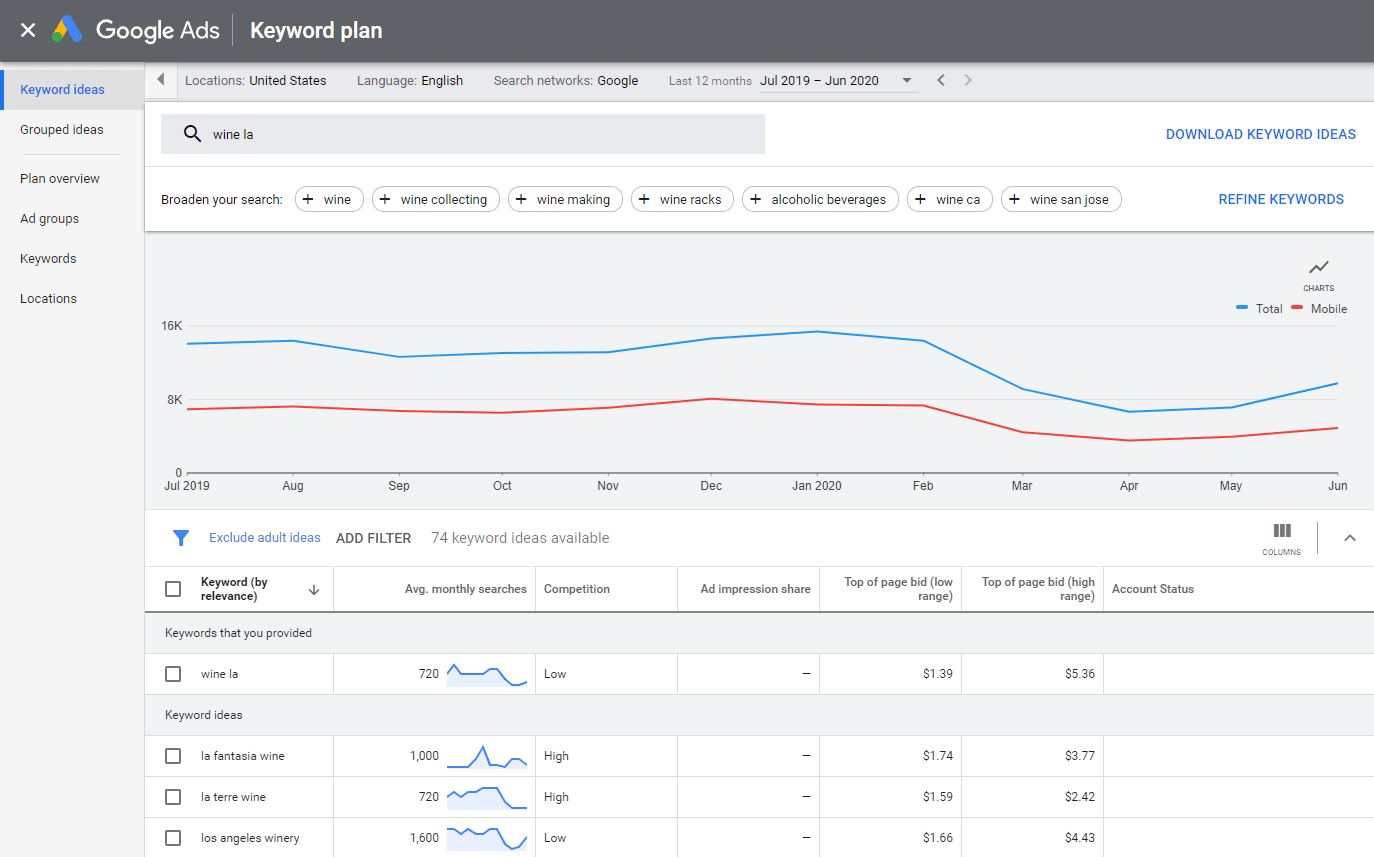 Google キーワードプランナー