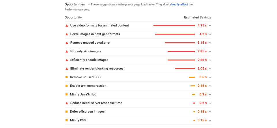 Oportunidades do PageSpeed Insights