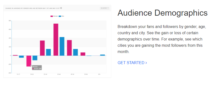 demografi audiens status sosial