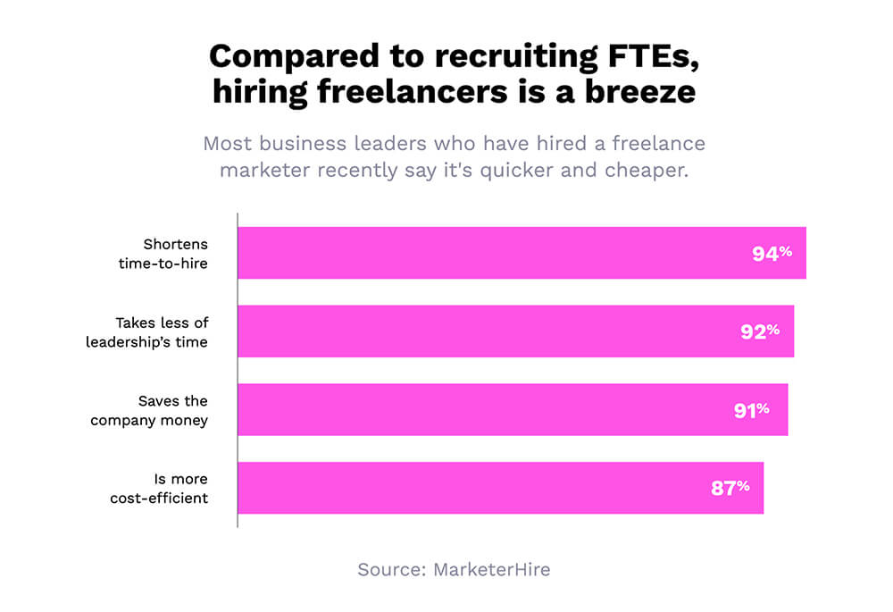 freelance statistieken